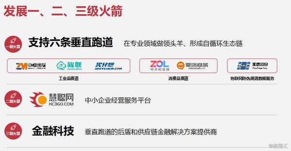 慧聪集团经营模式,慧聪集团未来5年发展趋势