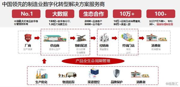 慧聪集团经营模式,慧聪集团未来5年发展趋势
