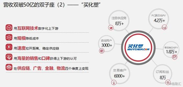 慧聪集团经营模式,慧聪集团未来5年发展趋势
