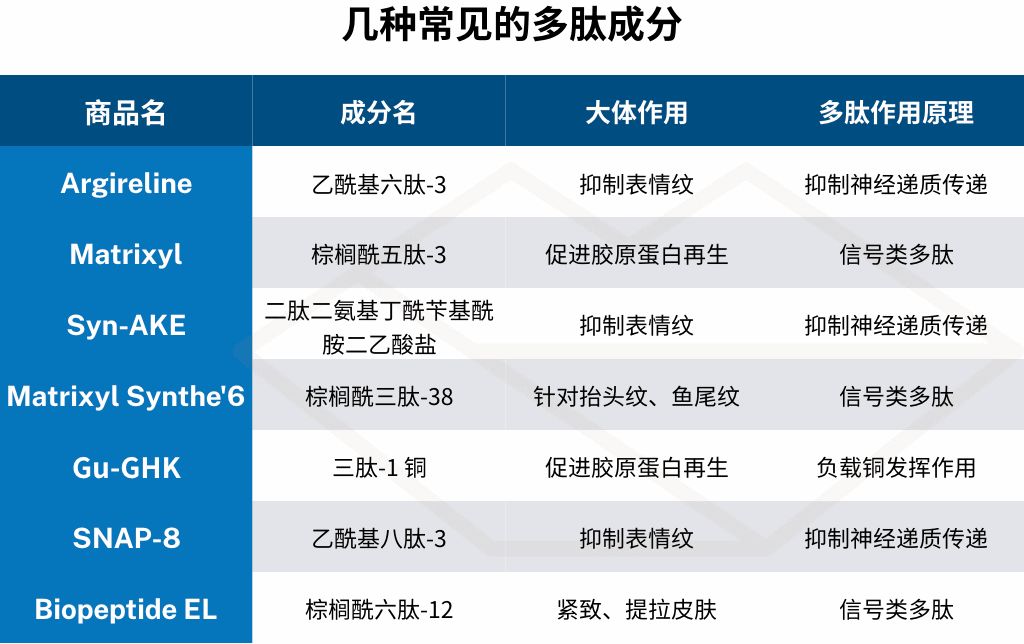抗初老最好用的产品,抗初老单品哪个最好