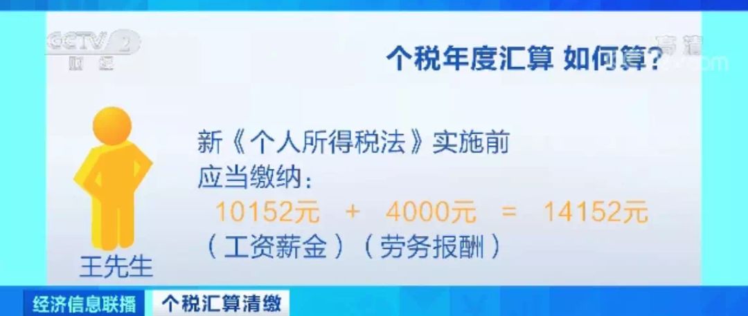 个税年度汇算倒计时你申报了吗,个税汇算清缴可以退几年的税