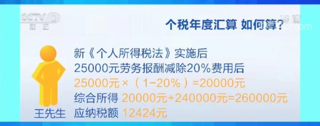 个税年度汇算倒计时你申报了吗,个税汇算清缴可以退几年的税