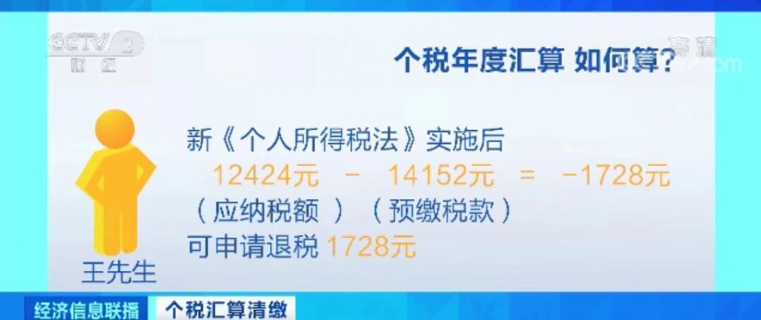 个税年度汇算倒计时你申报了吗,个税汇算清缴可以退几年的税