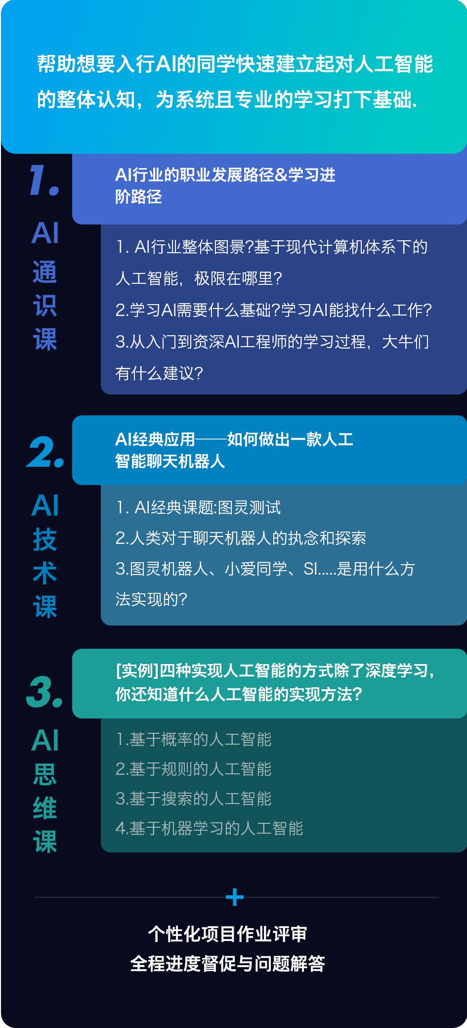 专科生学人工智能前景怎么样,学人工智能就业前景