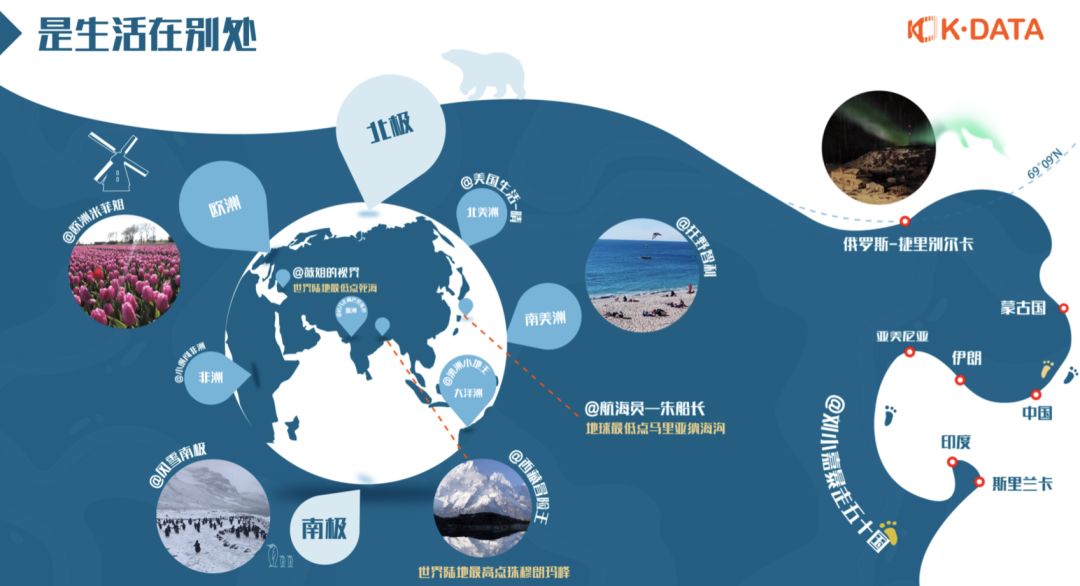 快手直播间有什么好的内容,快手发布2019快手内容报告