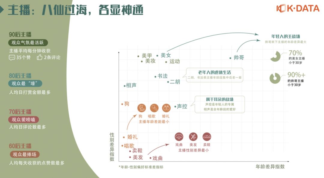 快手直播间有什么好的内容,快手发布2019快手内容报告