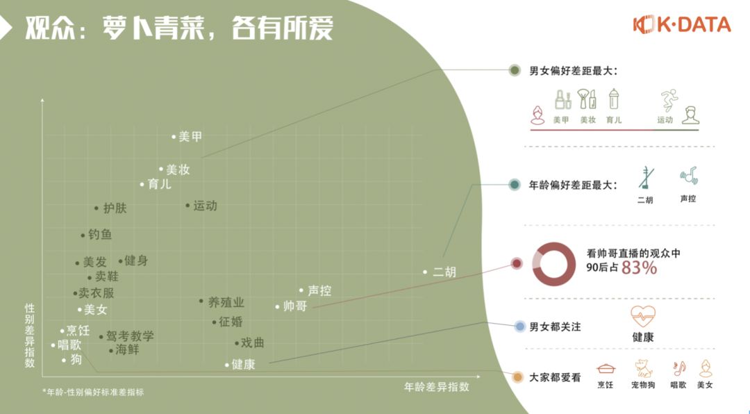 快手直播间有什么好的内容,快手发布2019快手内容报告