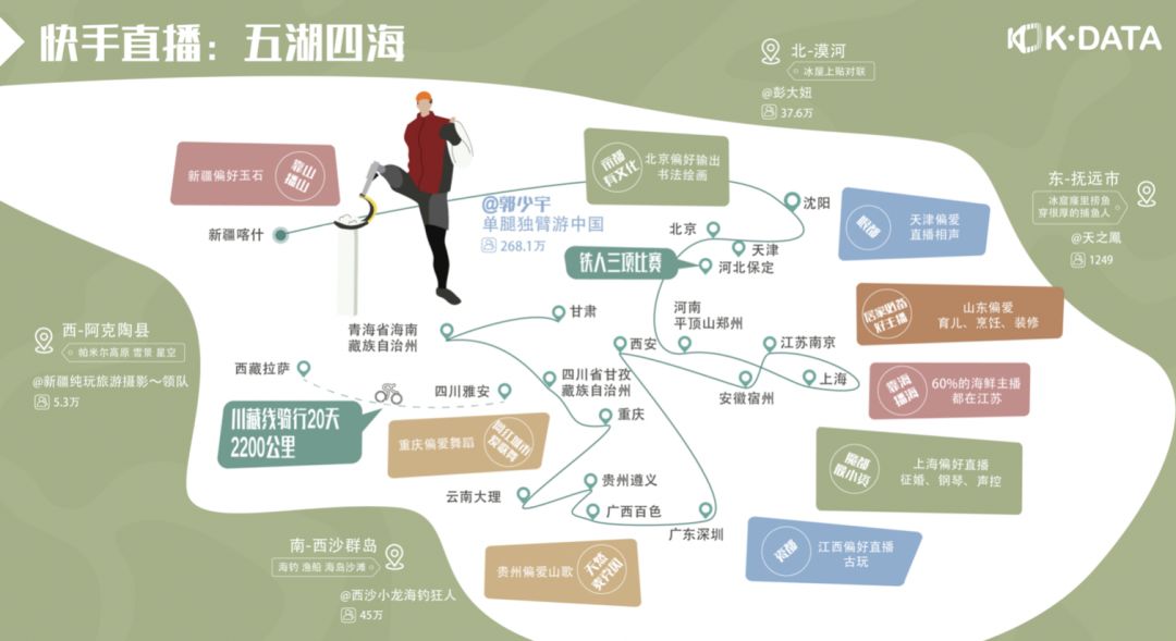 快手直播间有什么好的内容,快手发布2019快手内容报告