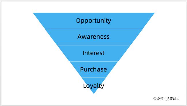 “流量焦虑”症的3个“解药”