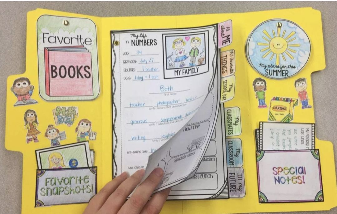 怎么制作lapbook主题翻翻书,lapbook翻翻书制作教程