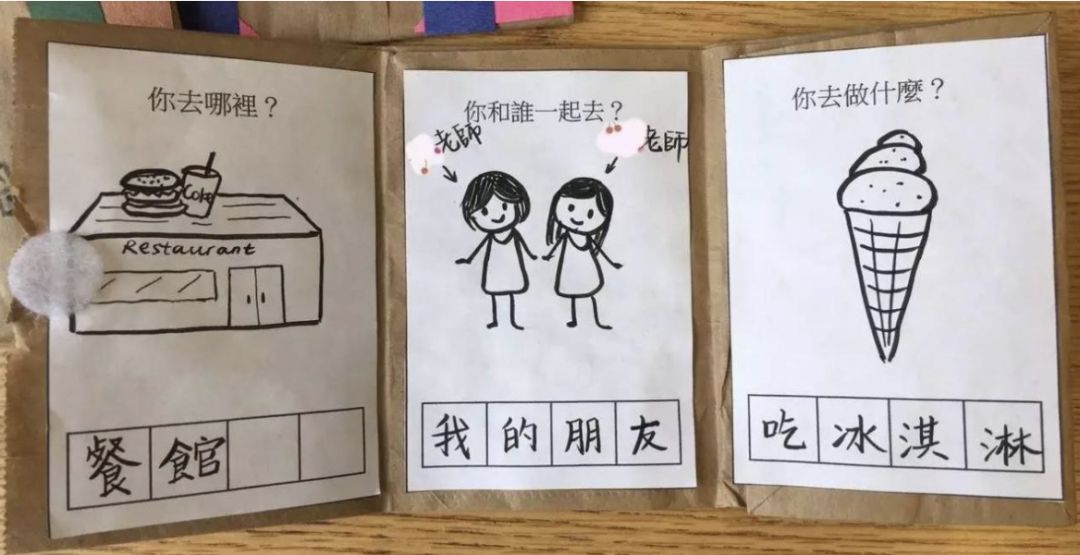 怎么制作lapbook主题翻翻书,lapbook翻翻书制作教程