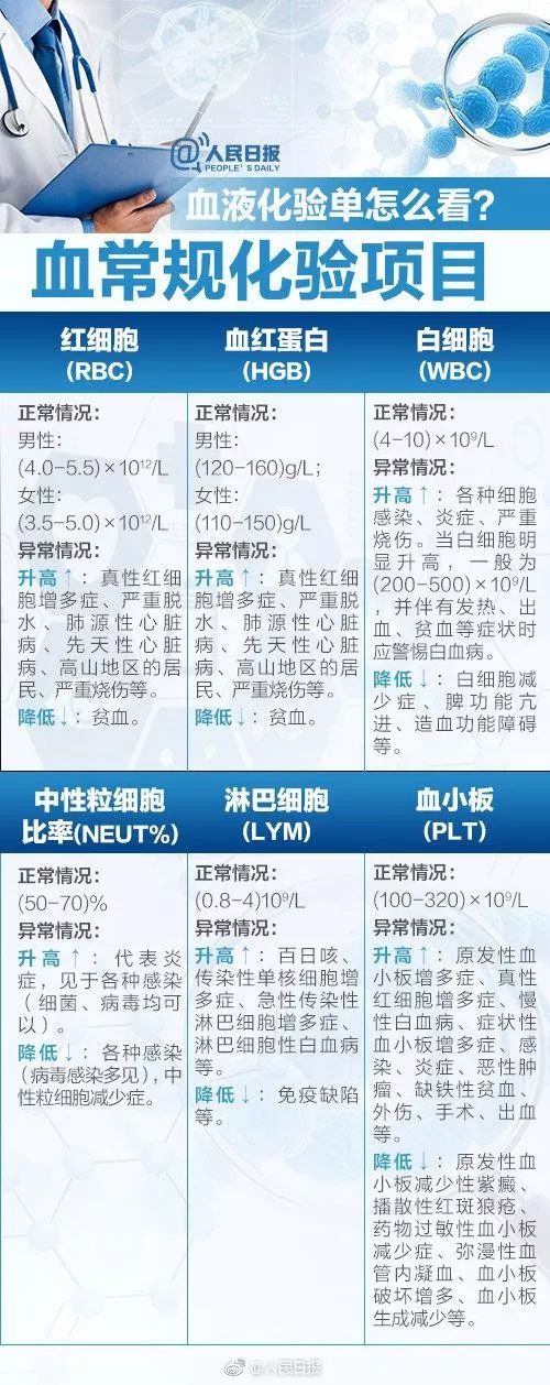 中年人体检最必要检查的项目,中年人体检一定要查的项目