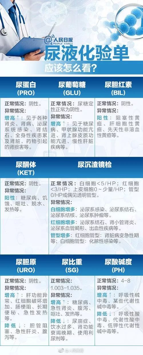 中年人体检最必要检查的项目,中年人体检一定要查的项目
