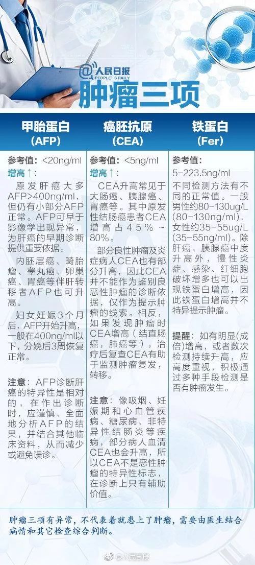 中年人体检最必要检查的项目,中年人体检一定要查的项目