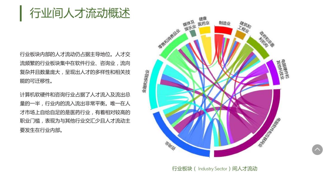 医药代表工作现状,医药代表35岁之后还能干啥
