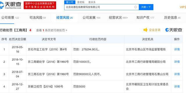 “学历教育第一股”尚德机构再遭投诉“学费退款难”,曾因虚假广告、虚假宣传被罚逾百万
