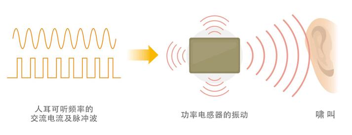电感元器件知识讲解,电感啸叫是电源不行吗