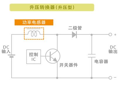电感元器件知识讲解,电感啸叫是电源不行吗