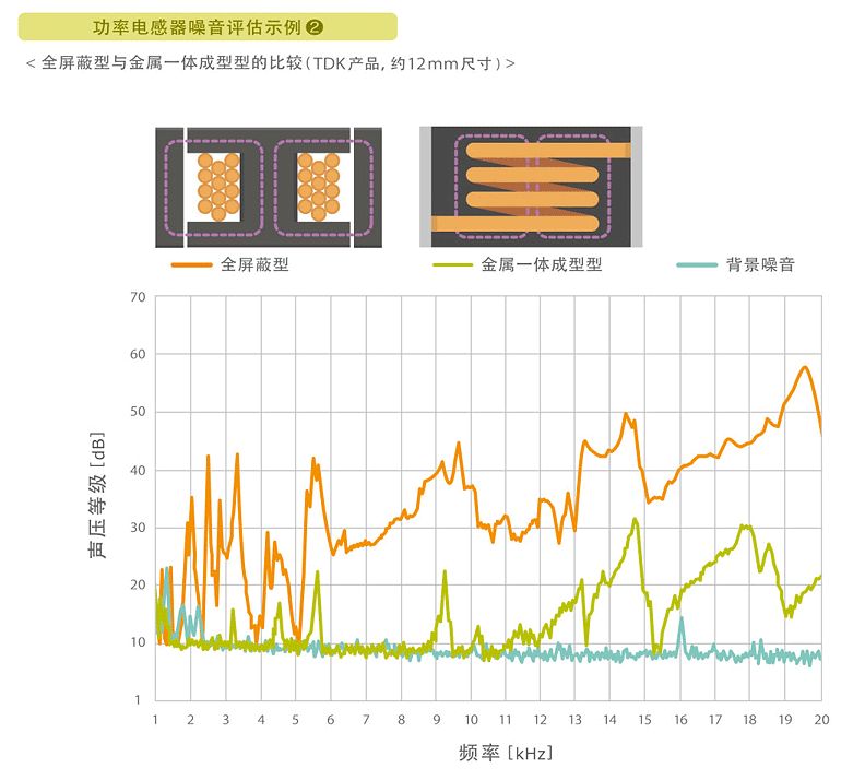 电感元器件知识讲解,电感啸叫是电源不行吗