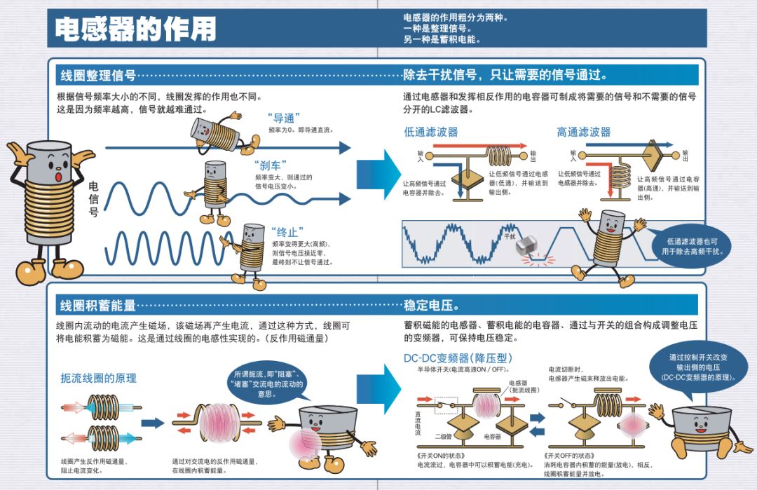电感元器件知识讲解,电感啸叫是电源不行吗