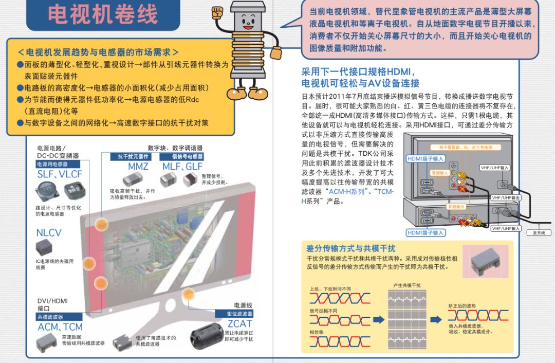 电感元器件知识讲解,电感啸叫是电源不行吗