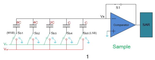 SARADC基本原理学习