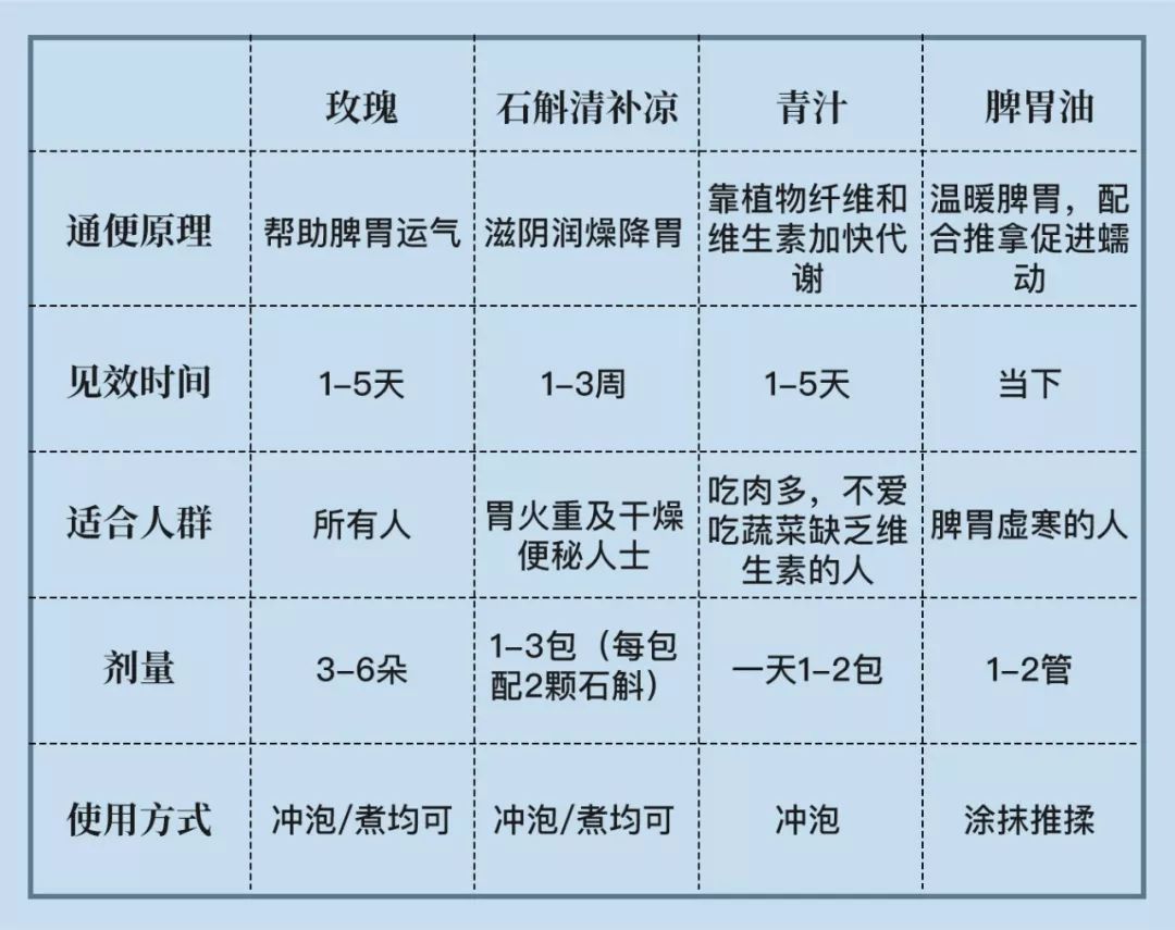 流量小花综艺首谈婚恋观，拼命奋斗竟是为攒嫁妆钱？