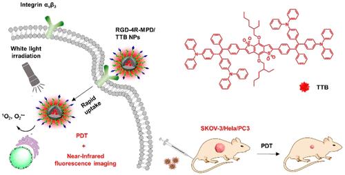 ACSAppliedNanoMaterials影响因子,acsnano好投吗