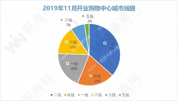 华东明年新开购物中心,华东最大的购物中心