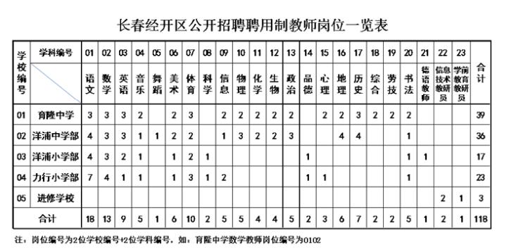 吉林省辽源市中心医院招聘,吉林市经开区体仁医院招聘