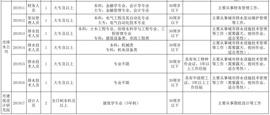 阜阳这些单位公开招聘102人！快转给需要的小伙伴