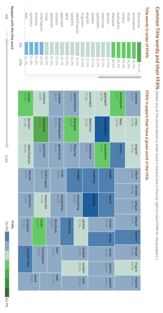 ACL2020投稿破3千，到底有多少人在做NLP研究？