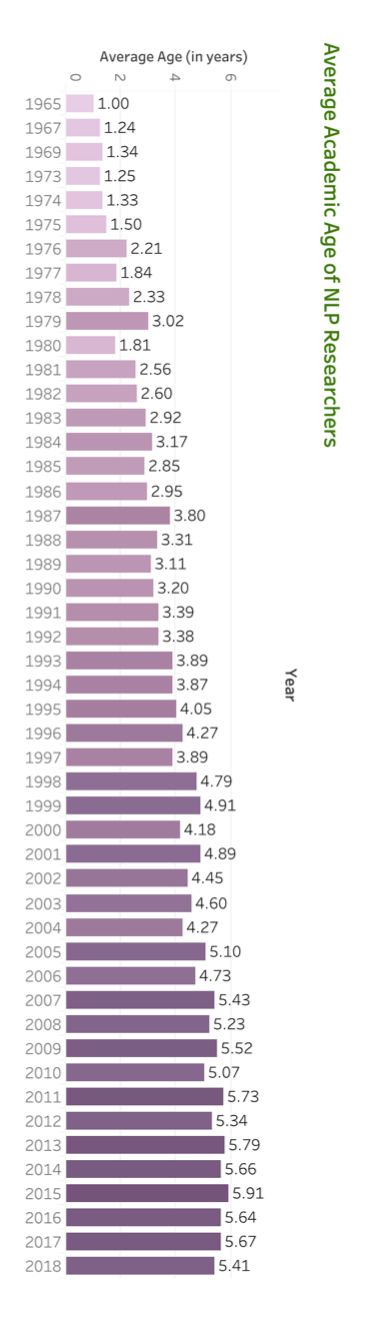 ACL2020投稿破3千，到底有多少人在做NLP研究？
