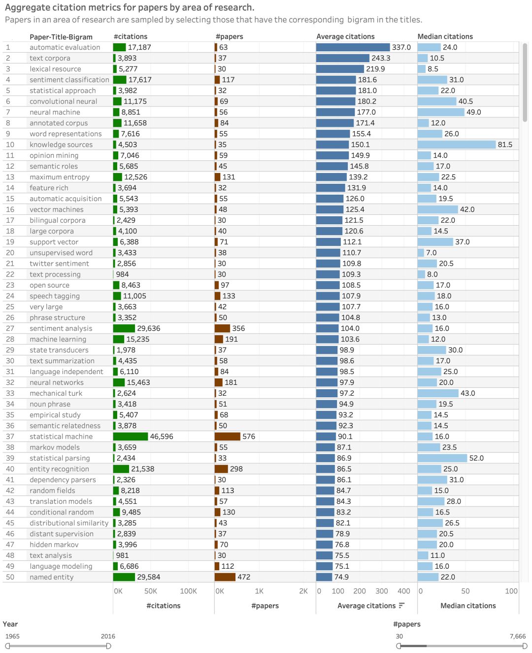 ACL2020投稿破3千，到底有多少人在做NLP研究？