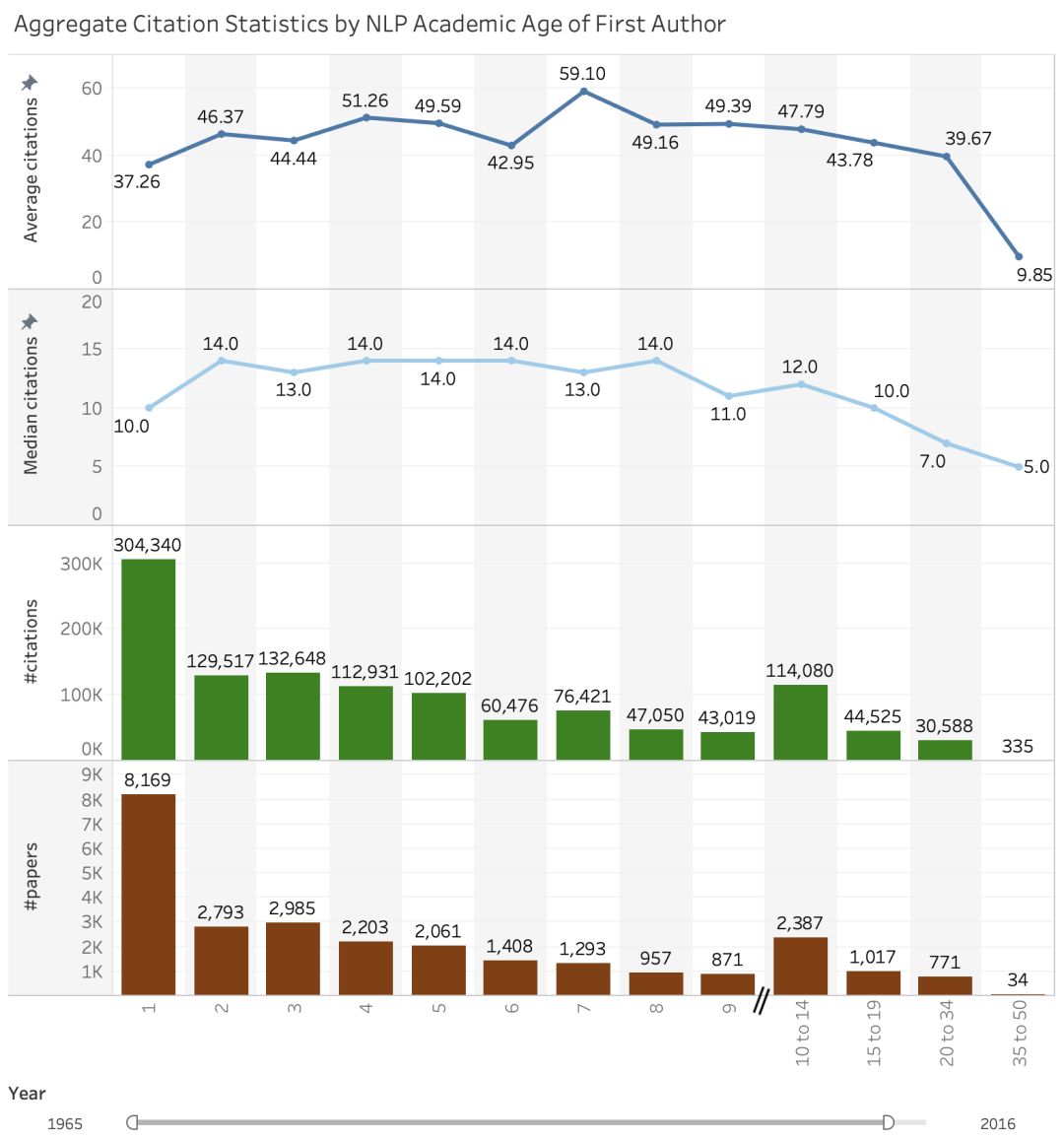 ACL2020投稿破3千，到底有多少人在做NLP研究？