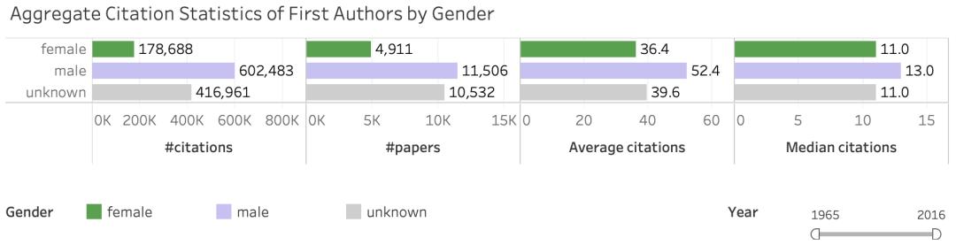 ACL2020投稿破3千，到底有多少人在做NLP研究？