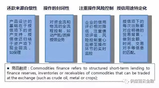 供应链融资的四种模式,供应链金融五大典型融资模式分析