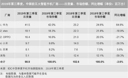 解密小米庞大的生态链,深度复盘小米屡败屡战的变革之路