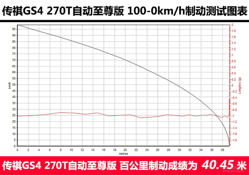 如何提高广汽传祺gs4底盘高度,底盘提升明显测试第二代传祺gs4