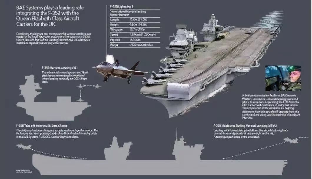 模拟空战f-35怎么飞行,f35战斗机飞行模拟