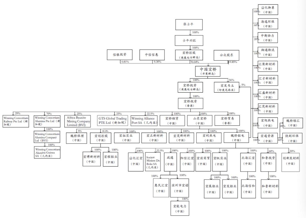 山东魏桥铝电有限公司目前状况,存款被冻结后有什么损失