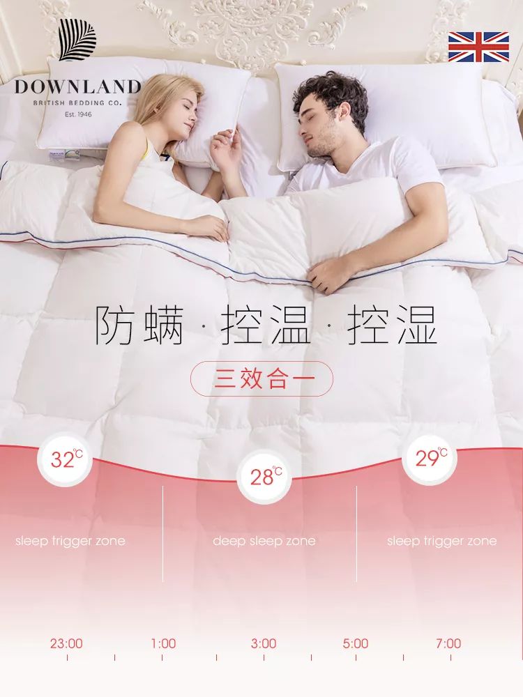 冬天被子正确盖法对照表,真人实测冬天如何盖被子才最暖和