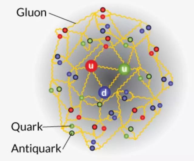 质子电荷是怎么来的,质子电荷从哪里来
