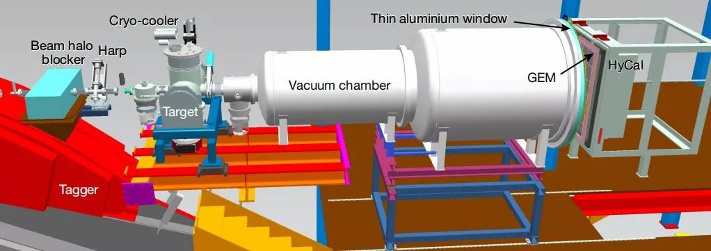 质子电荷是怎么来的,质子电荷从哪里来