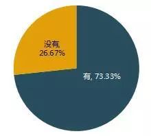 吃相太难看!24款APP付费会员调查结果来了