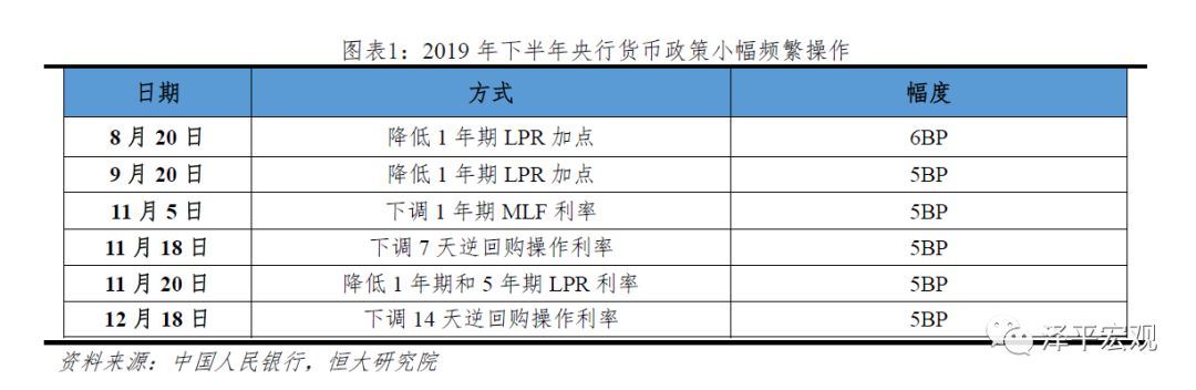 又降息了,又降息啦