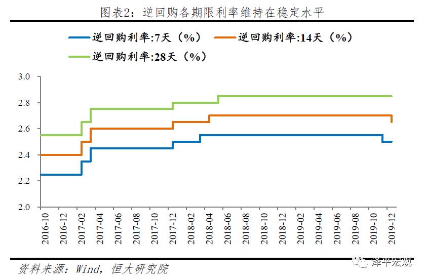 又降息了,又降息啦