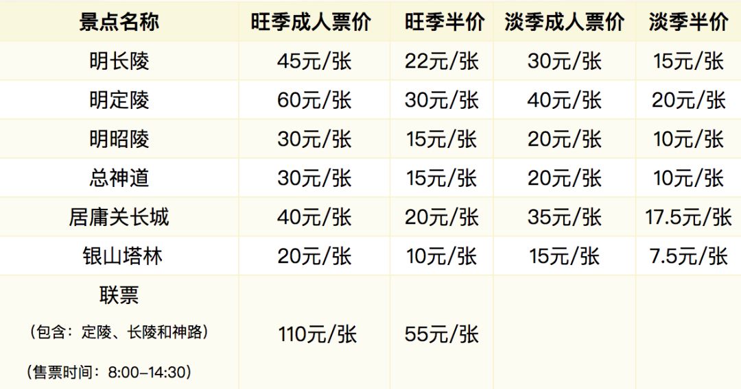 京张高铁一日游攻略,京张高铁沿线旅游资源
