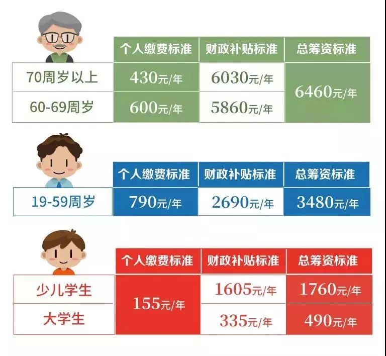 上海人抓紧！这几项补贴、奖励、医保即将截止申请！错过后悔