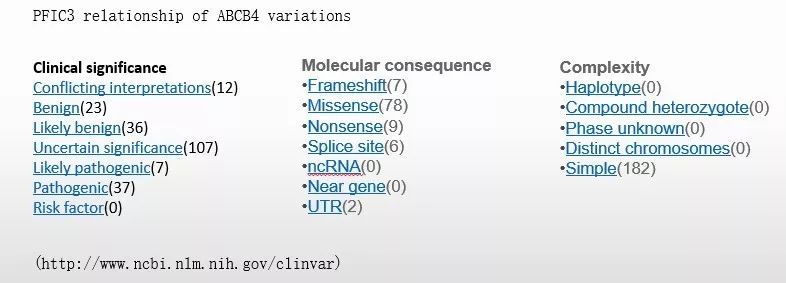 肝功能检查中ggt和alp是什么指标,ggt升高而alp正常提示什么